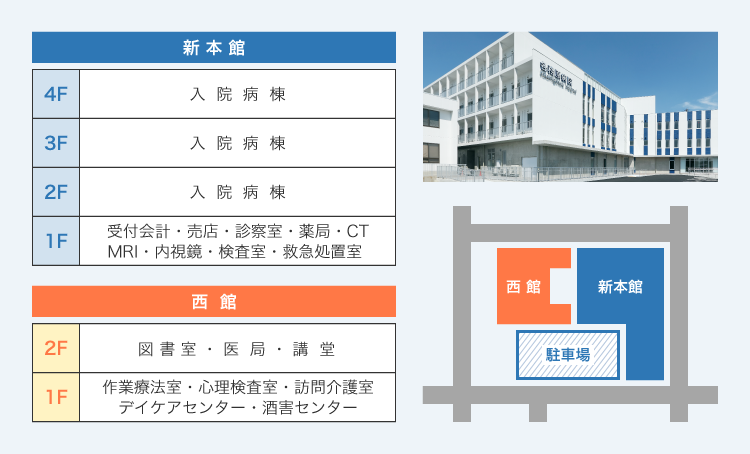 診療の流れ フロー図